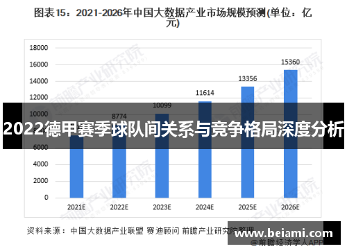 2022德甲赛季球队间关系与竞争格局深度分析
