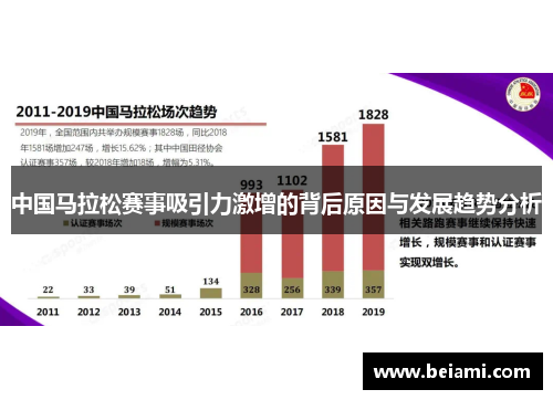 中国马拉松赛事吸引力激增的背后原因与发展趋势分析