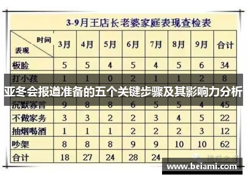 亚冬会报道准备的五个关键步骤及其影响力分析