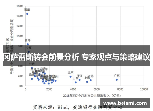 冈萨雷斯转会前景分析 专家观点与策略建议