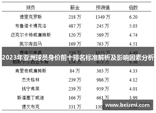 2023年亚洲球员身价前十排名标准解析及影响因素分析