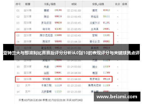 亚特兰大与那波利比赛赛后评分分析从0到10的表现评分与关键球员点评