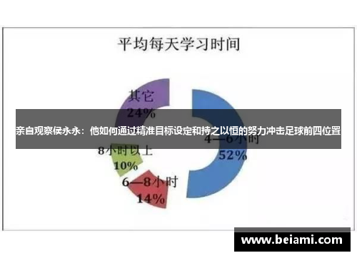 亲自观察侯永永：他如何通过精准目标设定和持之以恒的努力冲击足球前四位置