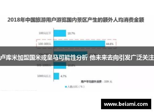 卢库米加盟国米或皇马可能性分析 他未来去向引发广泛关注