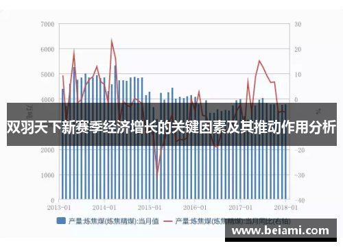 双羽天下新赛季经济增长的关键因素及其推动作用分析