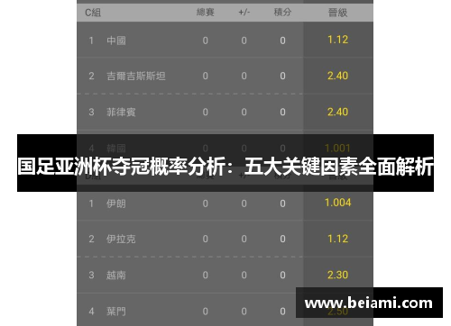 国足亚洲杯夺冠概率分析：五大关键因素全面解析