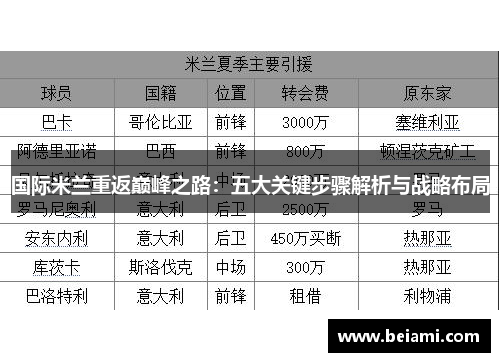 国际米兰重返巅峰之路：五大关键步骤解析与战略布局