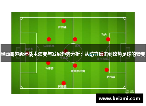 墨西哥超级杯战术演变与发展趋势分析：从防守反击到攻势足球的转变