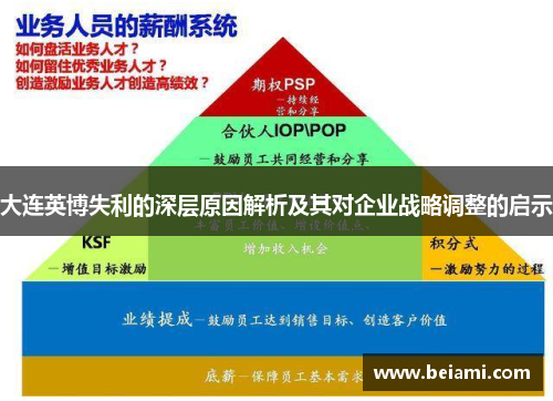 大连英博失利的深层原因解析及其对企业战略调整的启示