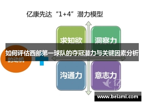 如何评估西部第一球队的夺冠潜力与关键因素分析 如何评估西部第一球队的夺冠潜力与关键因素分析