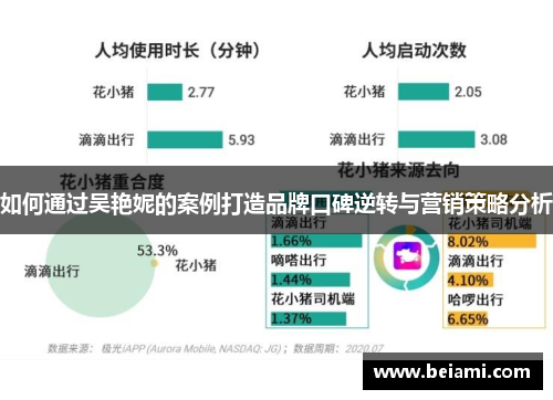 如何通过吴艳妮的案例打造品牌口碑逆转与营销策略分析 如何通过吴艳妮的案例打造品牌口碑逆转与营销策略分析